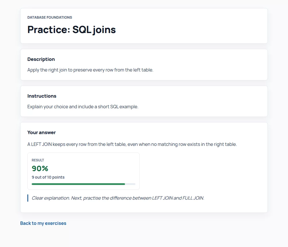 Nabunam student workspace showing a completed SQL exercise, the response, result, progress, and feedback.
